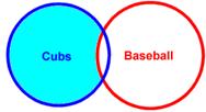 A Venn Diagram Showing Cubs Not Baseball