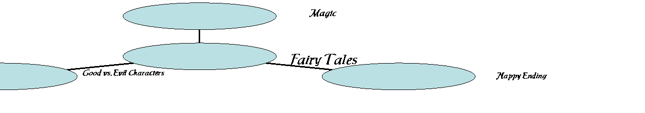 Radial Diagram