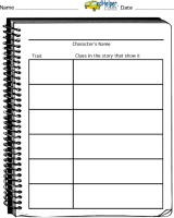 character traits chart