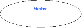 Oval: Water