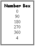 Text Box: Number Box
0
90
180
270
360
4
