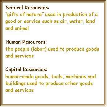 Text Box: Natural Resources: 
�gifts of nature� used in production of a good or service such as air, water, land and animal

Human Resources:  
the people (labor) used to produce goods and services

Capital Resources:  
human-made goods, tools, machines and buildings used to produce other goods and services


