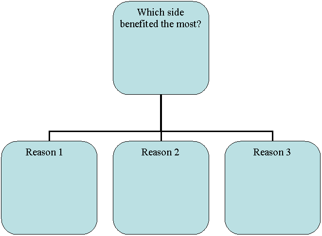 Organization Chart