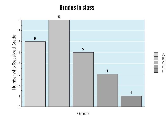 IMAGE OF CHART: To save this image to your hard drive, right-click on the image and select Save Picture As...